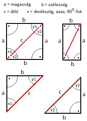 Négyszög ábrázolás.