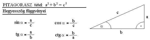 Hegyessz�g f�ggv�nyei