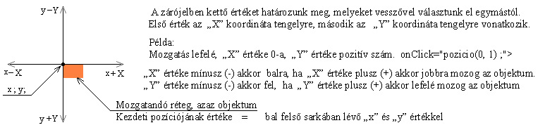 R�teg vagy Objektum poz�ci�ja