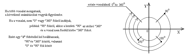 rot�ci�s poz�ci�