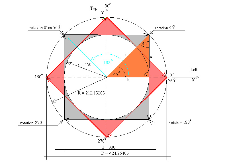 vonalak elforgat�sa