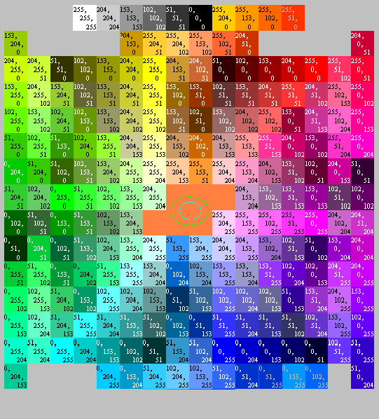 RGB színek, kódok