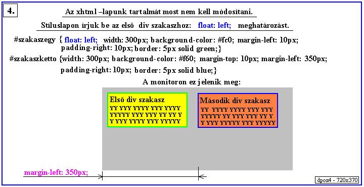 div szakasz pozci
