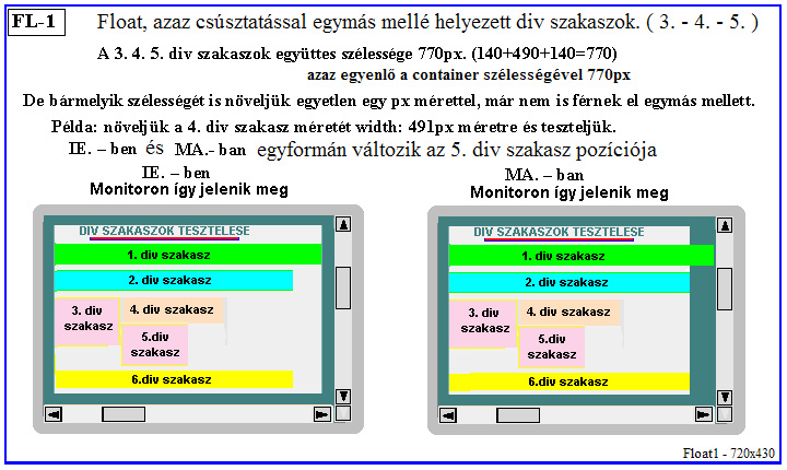 div szakaszok tervezse