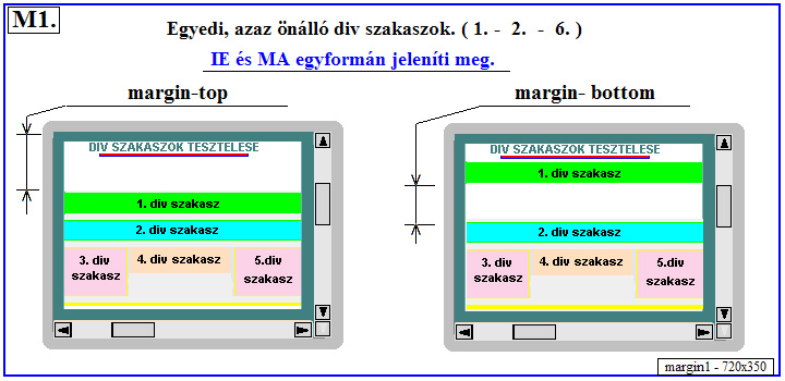 div szakaszok tervezse