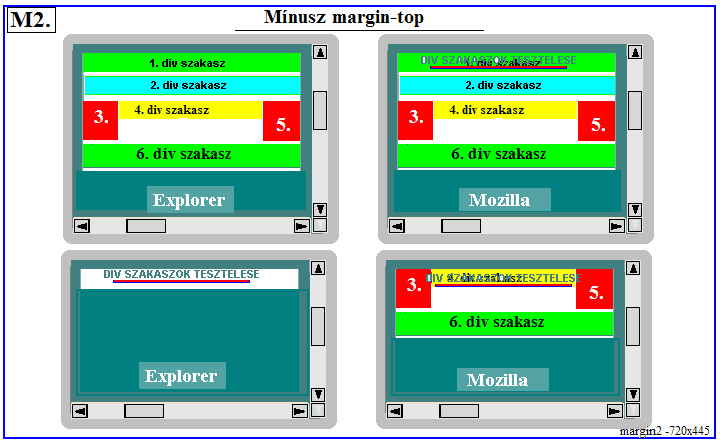 div szakaszok tervezse