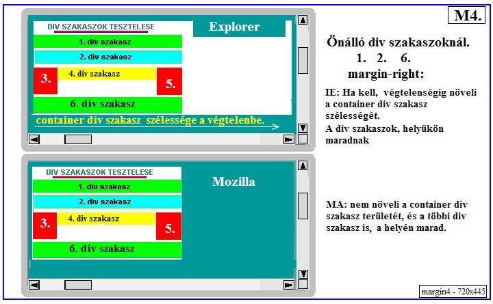 div szakaszok tervezse