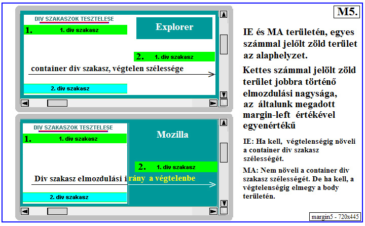 div szakaszok tervezse