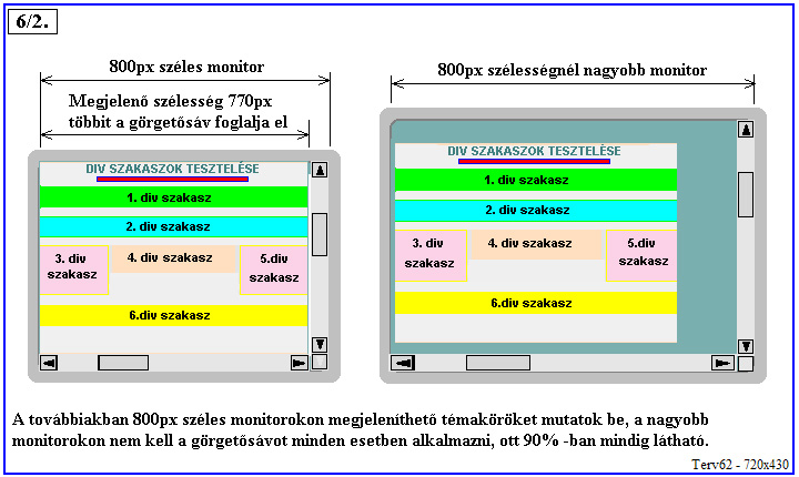 div szakaszok tervezse