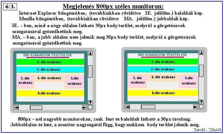 div szakaszok tervezse