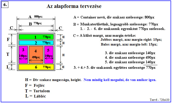 div szakaszok tervezse