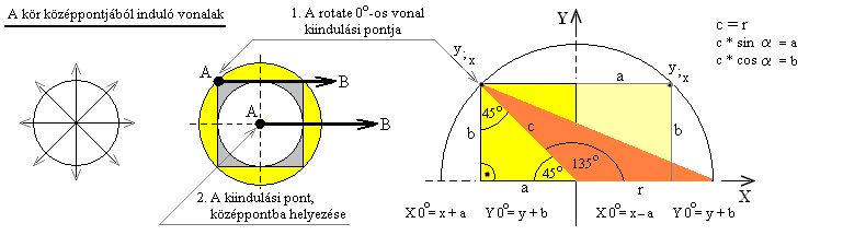 rotcis vonalkzpont